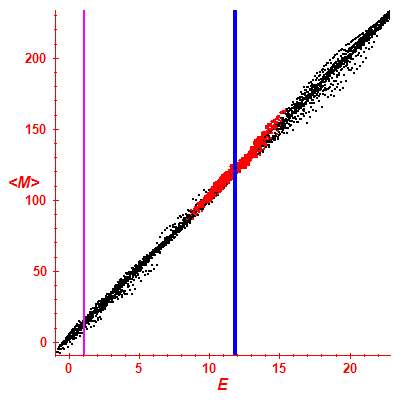 Peres lattice <M>